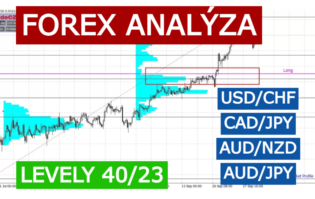 Forex trading | TradeCZ