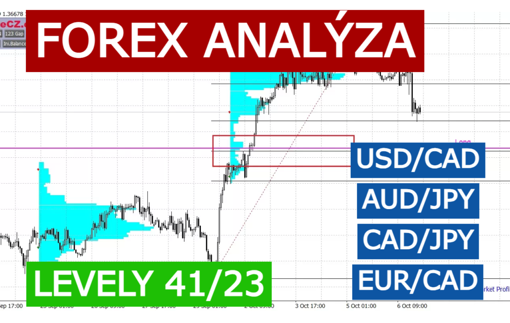 Forex TradeCZ