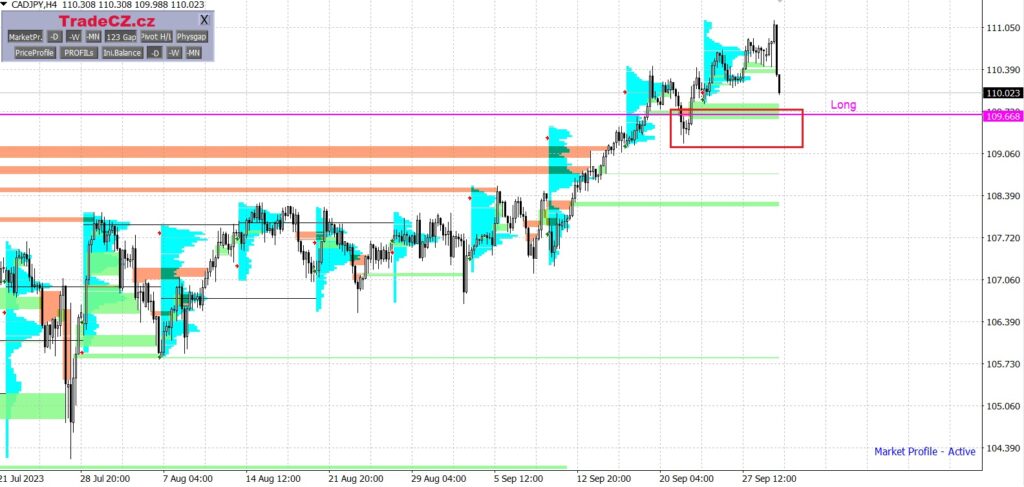 Měnový pár CAD/JPY