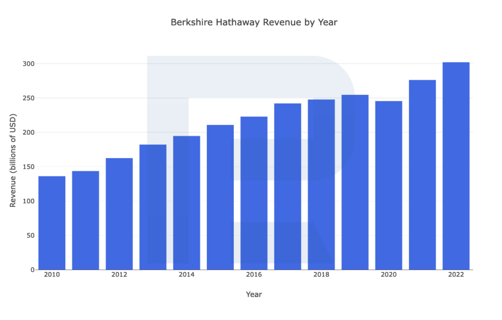 Investice Warren Buffett | TradeCZ