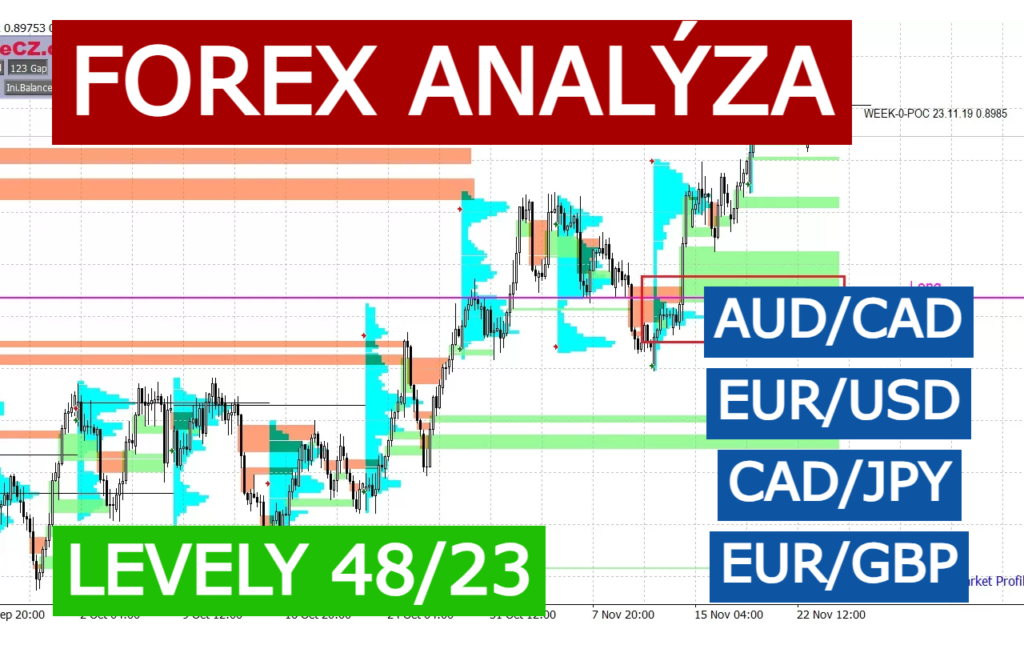 Forex analýza TradeCZ