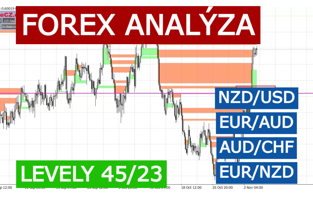 Forex analýza TradeCZ