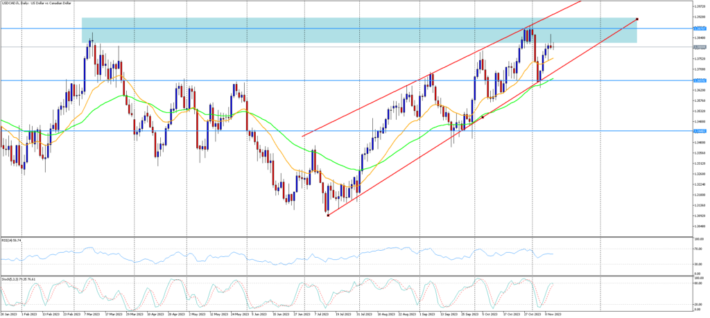 USDCAD.fxDaily-13.11.2023