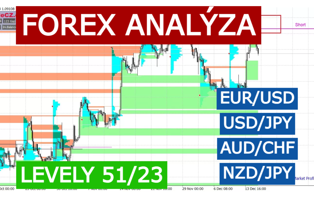 forex trading TradeCZ