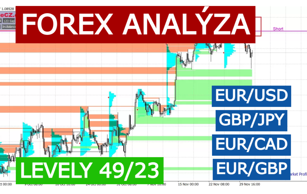 Forex analýza TradeCZ