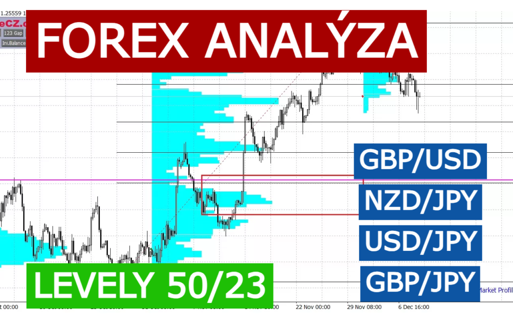 Forex TradeCZ