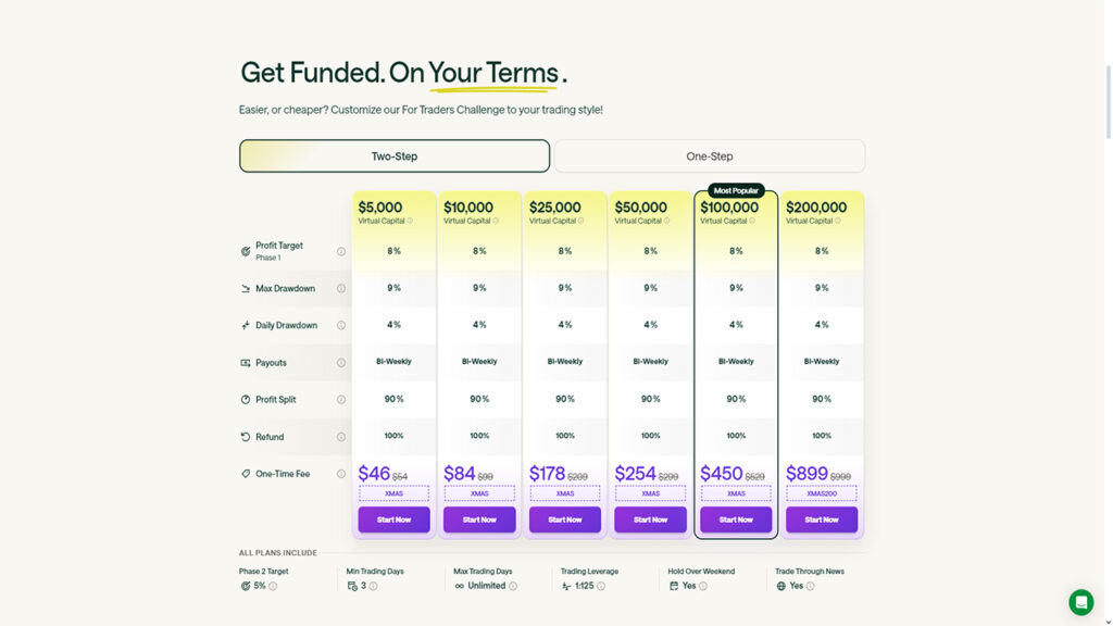 Srovnání propfirem | TradeCZ