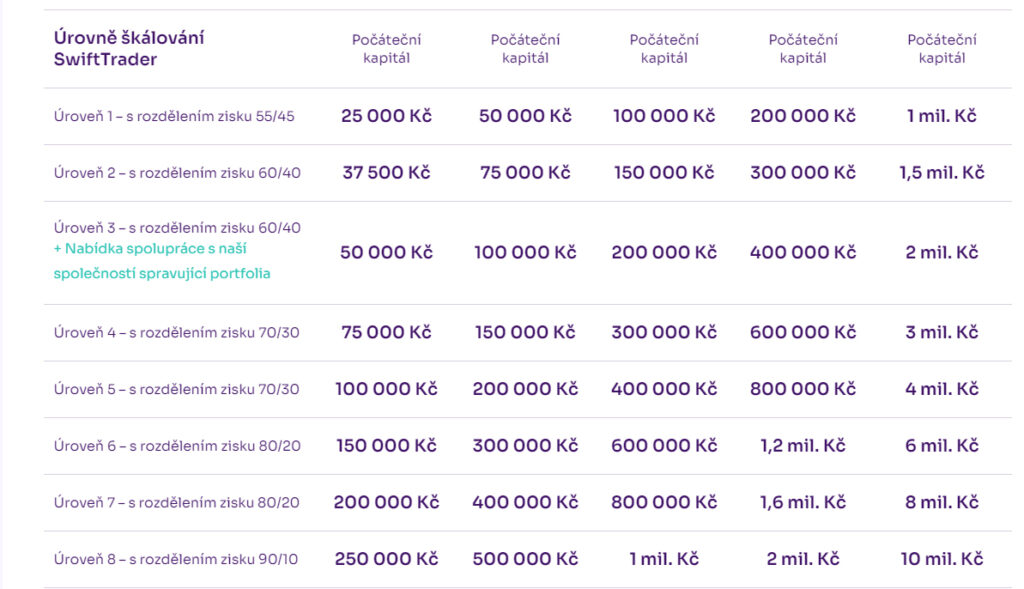 Srovnání propfirem | TradeCZ