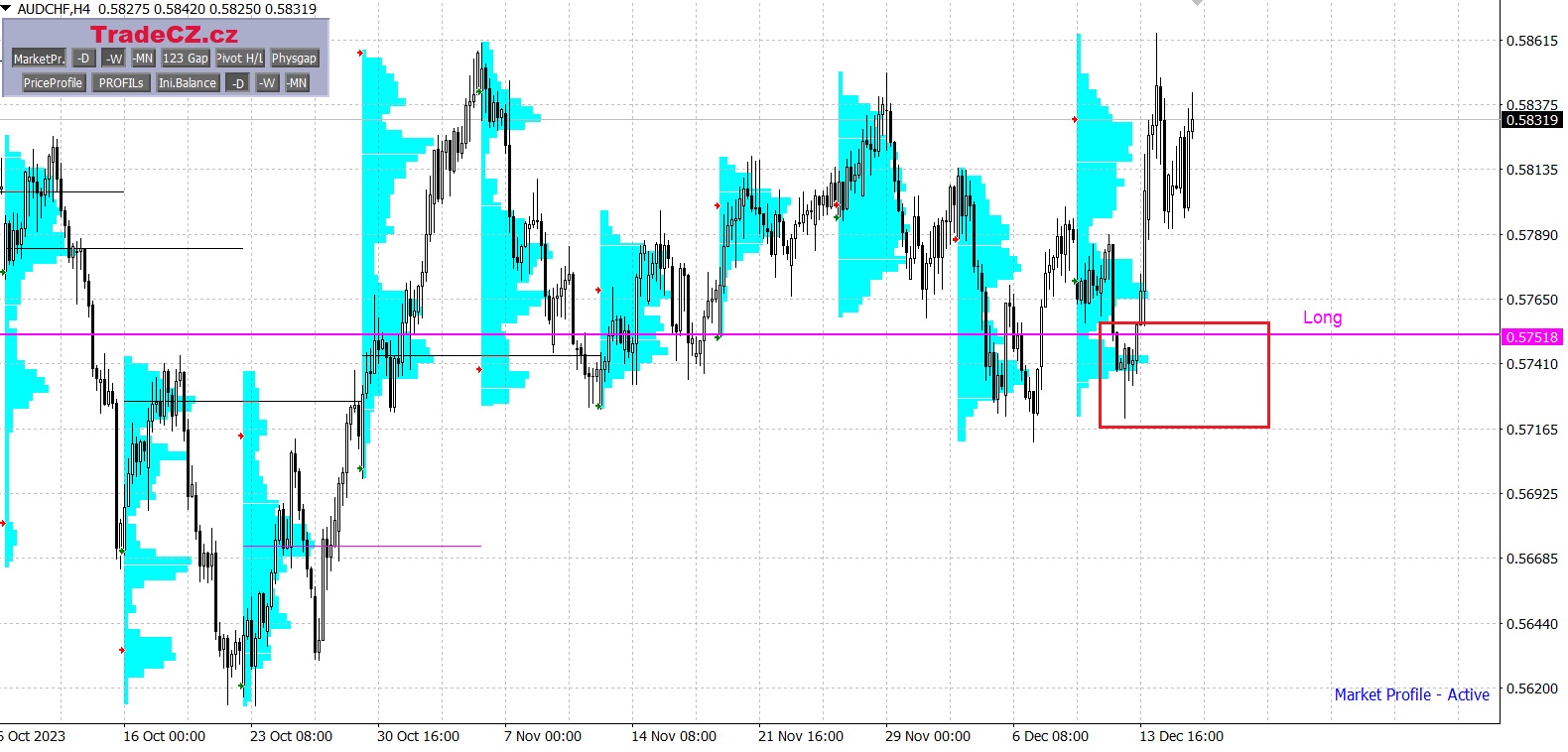 Měnový pár AUD/CHF