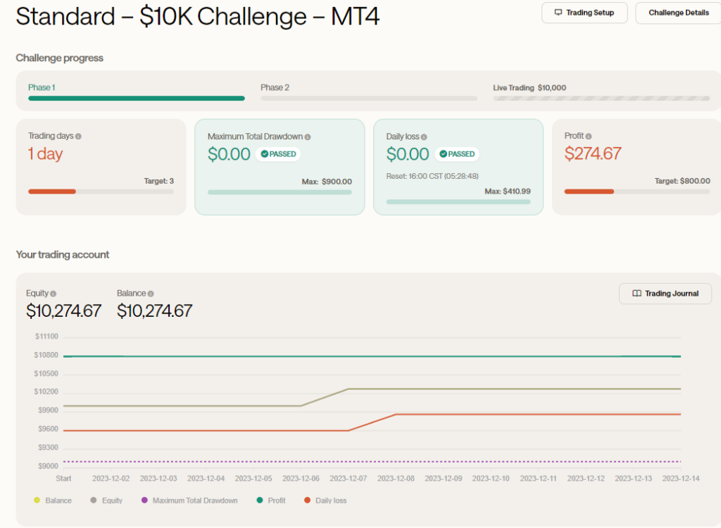 Propfirm ForTraders recenze | TradeCZ