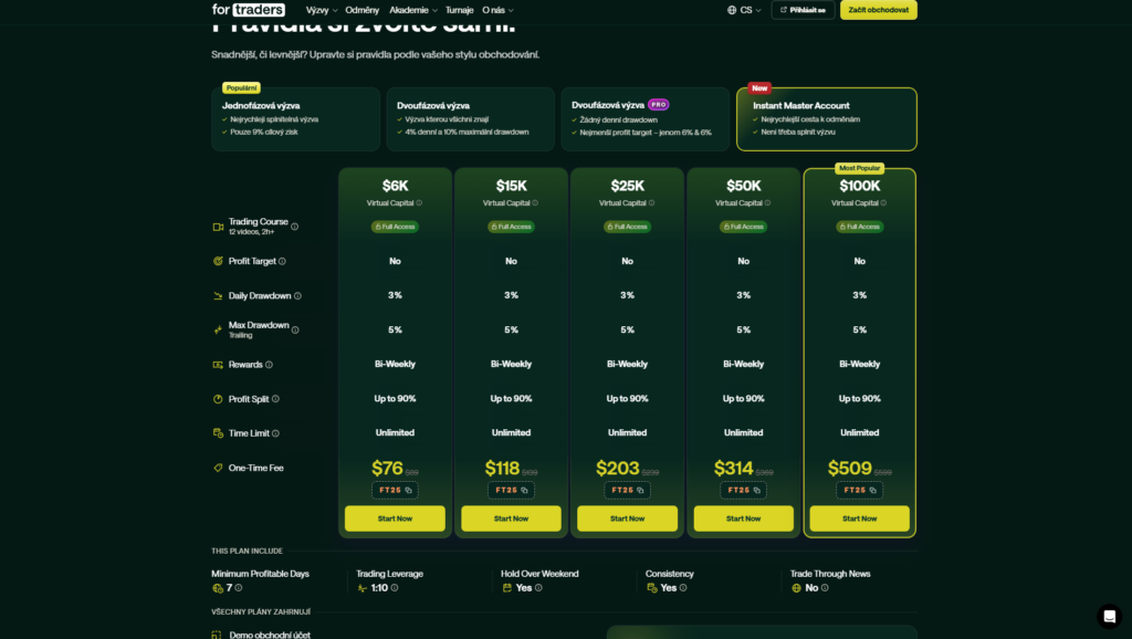 For Traders recenze | TradeCZ