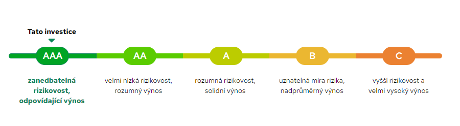 sociální investice | TradeCZ