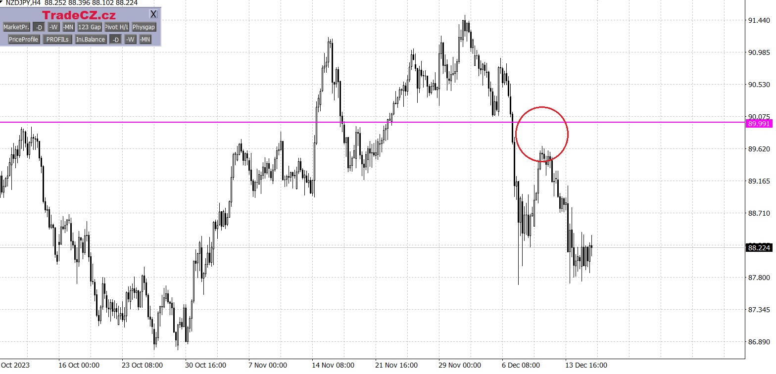 Měnový pár NZD/JPY