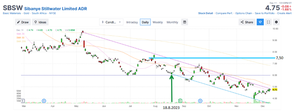 příklady opčního tradingu | TradeCZ