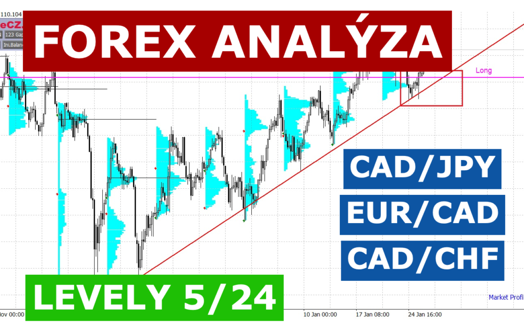 Forex TradeCZ