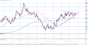 GBP/USD se delší dobu obchoduje do strany 