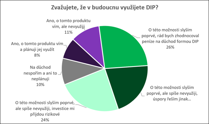 Co je DIP | TradeCZ