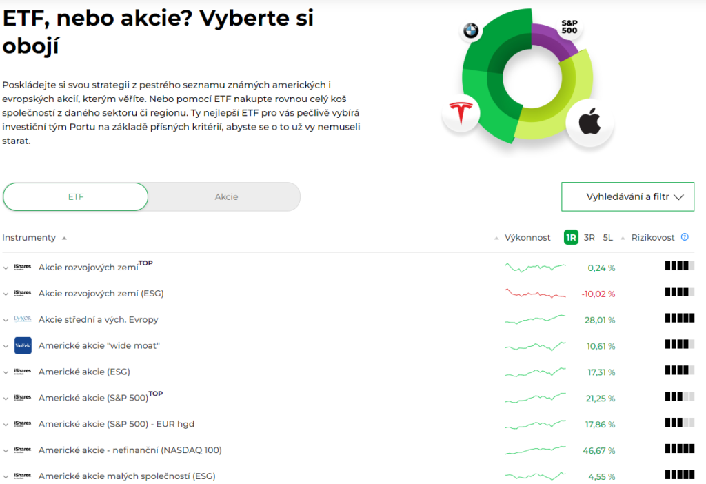 Strategie od Portu | TradeCZ