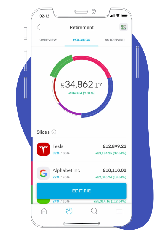 Trading 212 koláče | TradeCZ