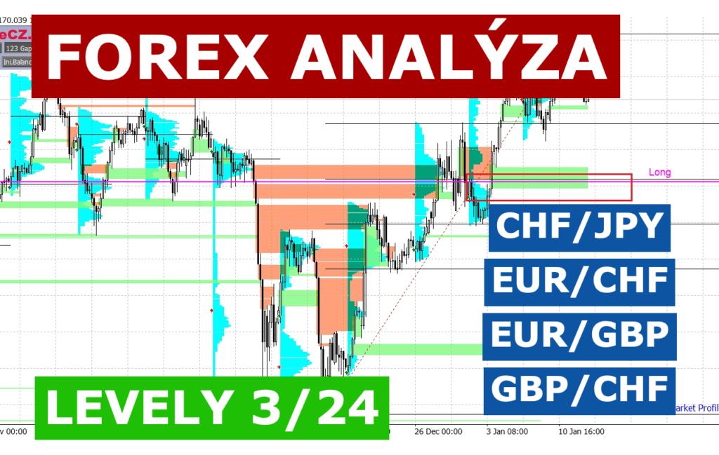 Forex TradeCZ