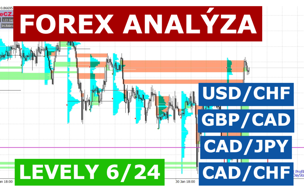 Forex analýza TradeCZ