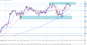 GBP/JPY utočí na předchozí maxima