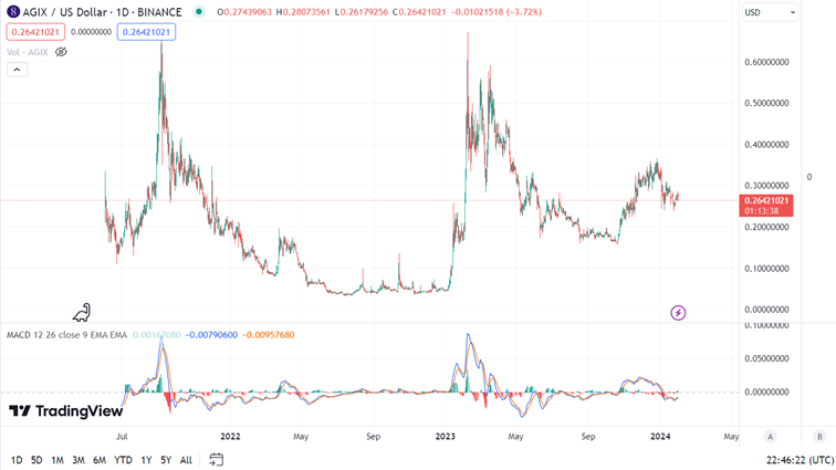 Nejlepší kryptoměny | TradeCZ