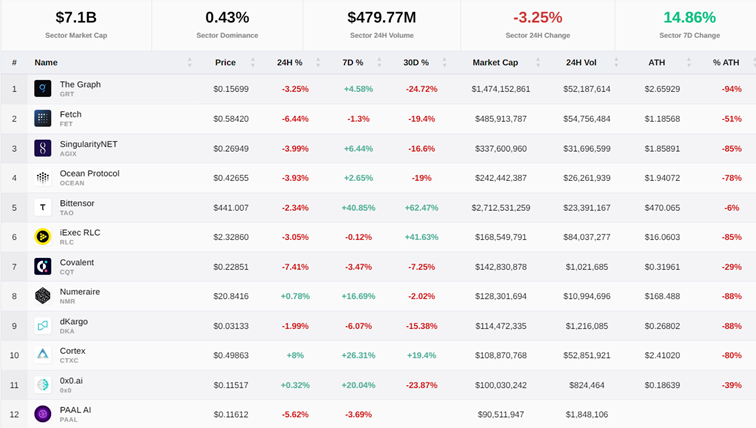 Nejlepší kryptoměny | TradeCZ