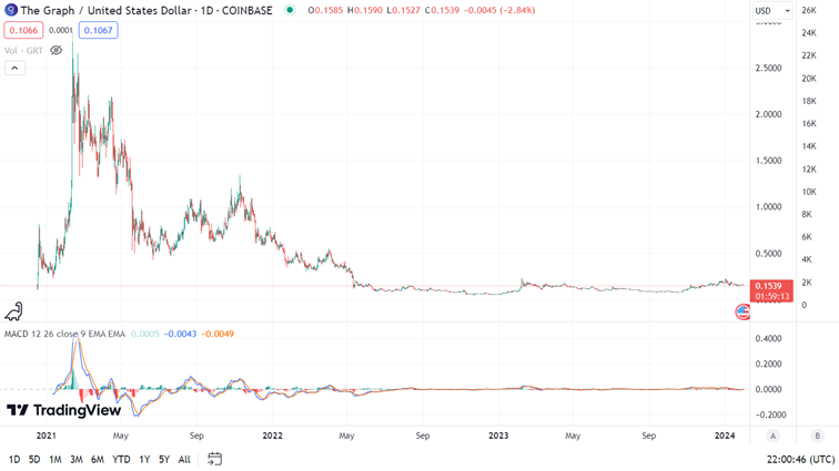 Nejlepší kryptoměny | TradeCZ