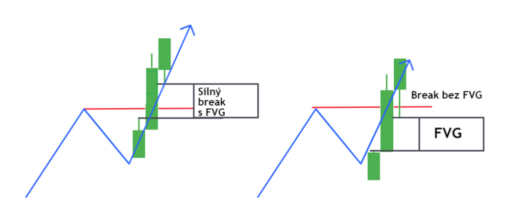 Fair Value Gap | TradeCZ