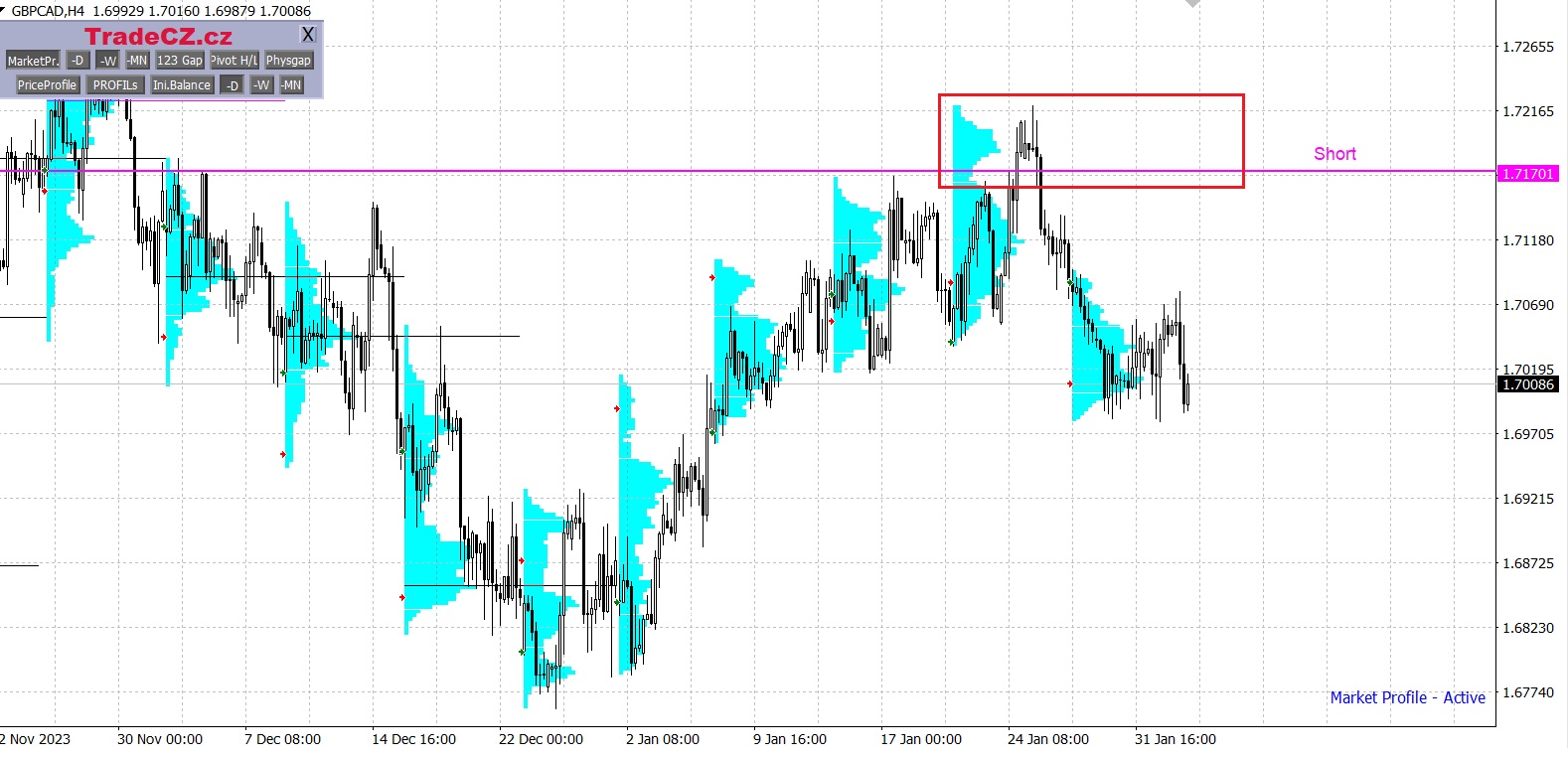 Měnový pár GBP/CAD