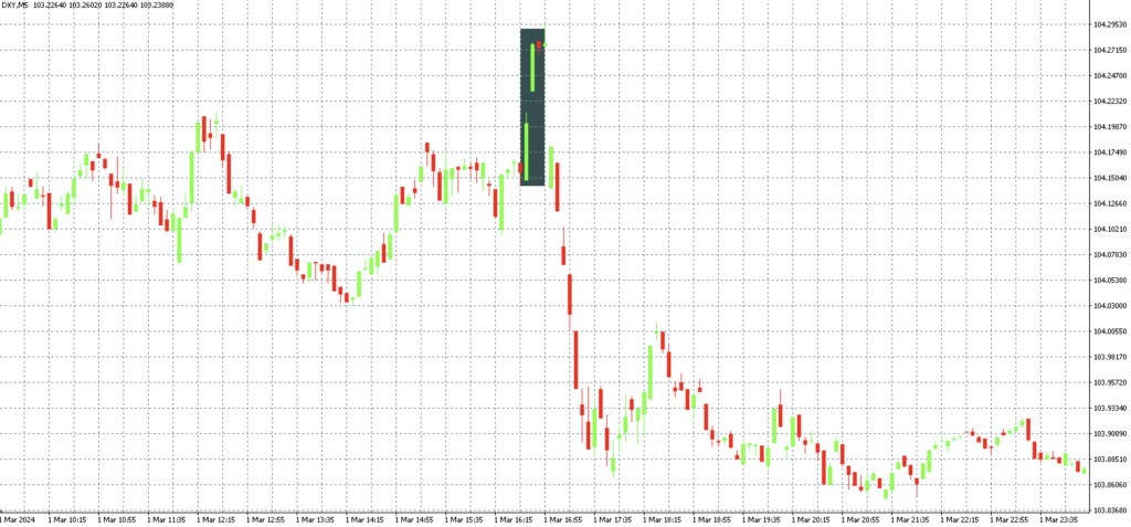 Prudké posílení dolaru, kterého využil obchodník Fintokei v programu ProTrader