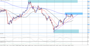 USD/CHF se začal propadat po dvojitém vrcholu 