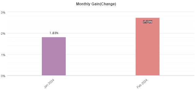 Letošní obchodní výkonnost