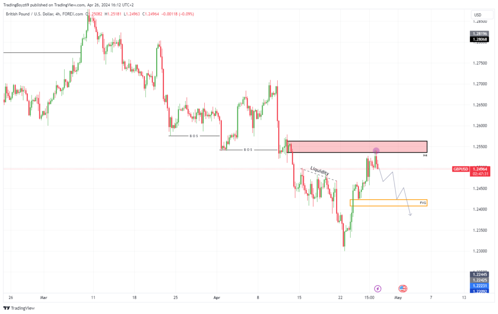 Smart Money trading | TradeCZ