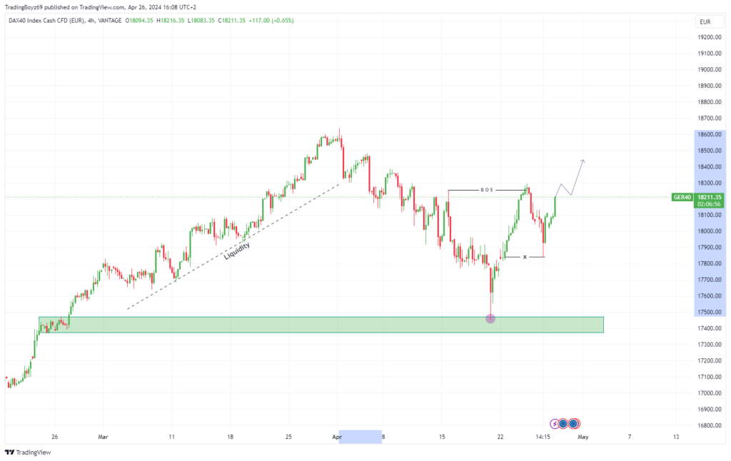 Smart Money trading | TradeCZ
