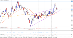 Trh USD/CAD hledá oblast pro zastavení pádu 