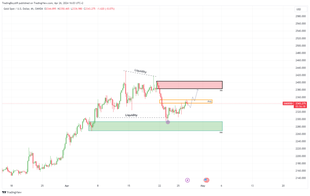 Smart Money trading | TradeCZ