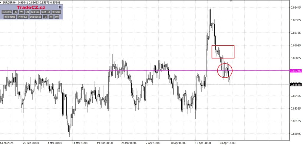 Měnový pár EUR/GBP - proběhlý obchod