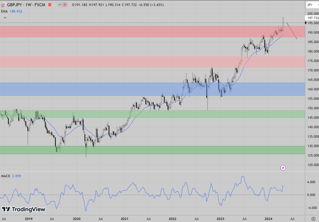 for traders zkušenosti | TradeCZ