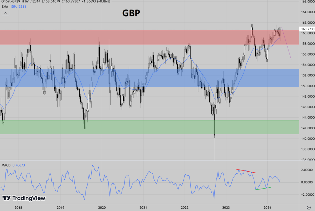 for traders zkušenosti | TradeCZ