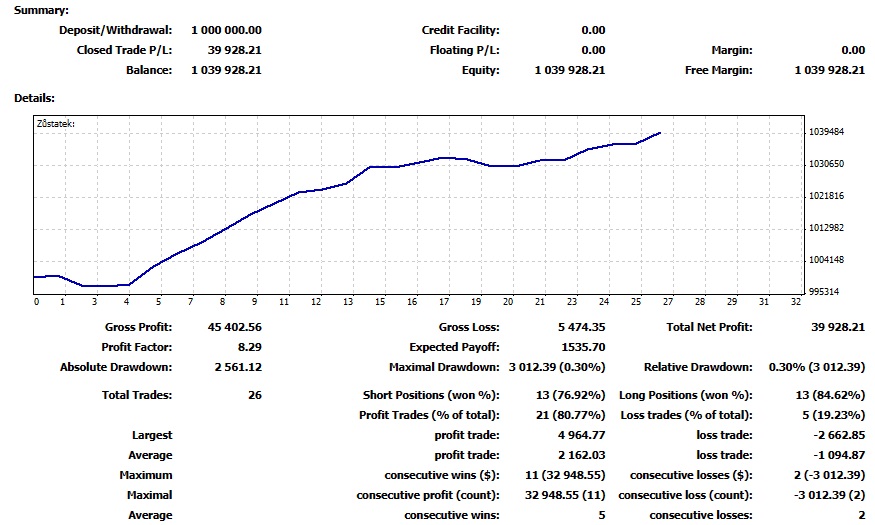 Zkušenosti s Fintokei | TradeCZ