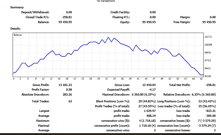 Zkušenosti s Fintokei | TradeCZ