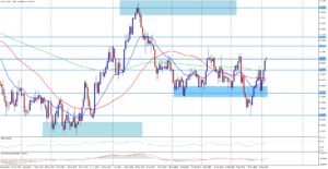 AUD/USD našel půdu pod nohama a začal růst 