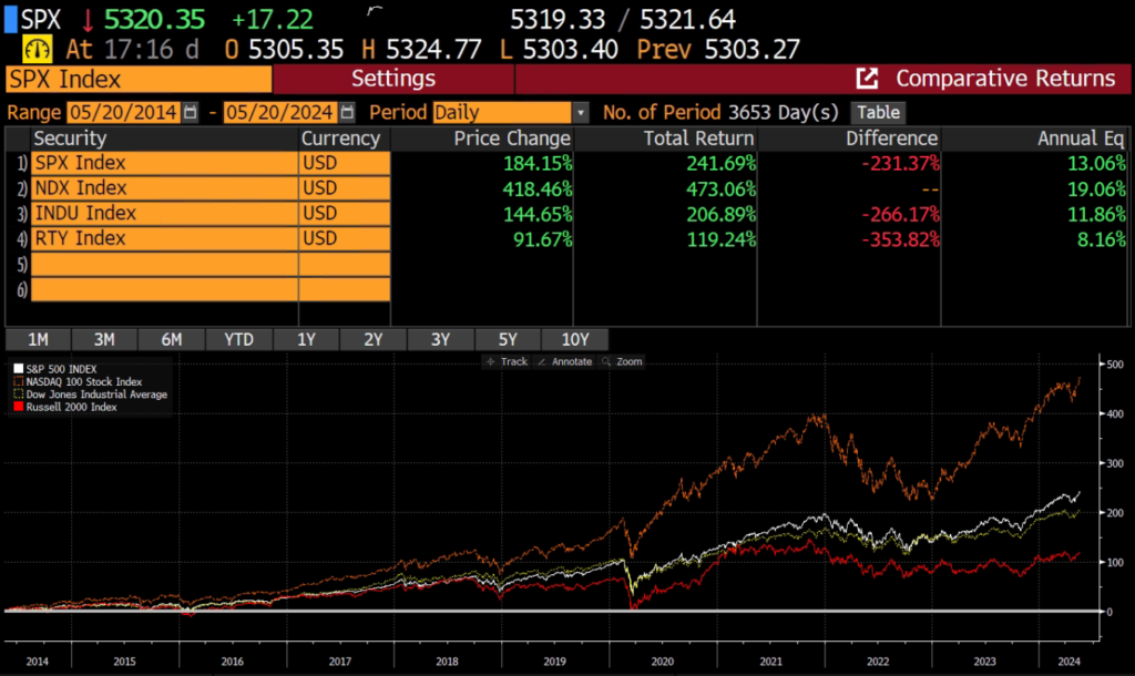 Trading Nasdaq | TradeCZ