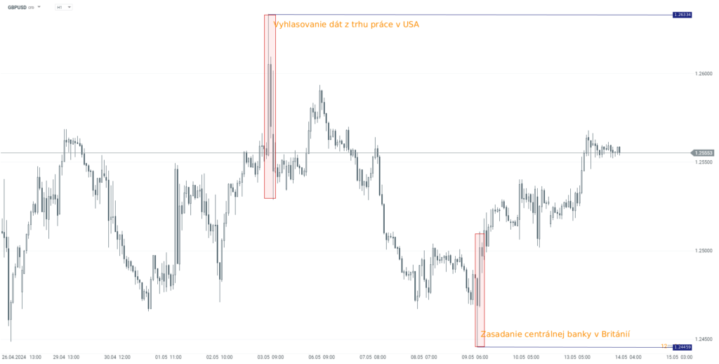 top-down analýza | TradeCZ