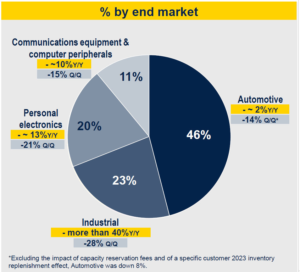 Akcie STMicroelectronics (STM) | TradeCZ 