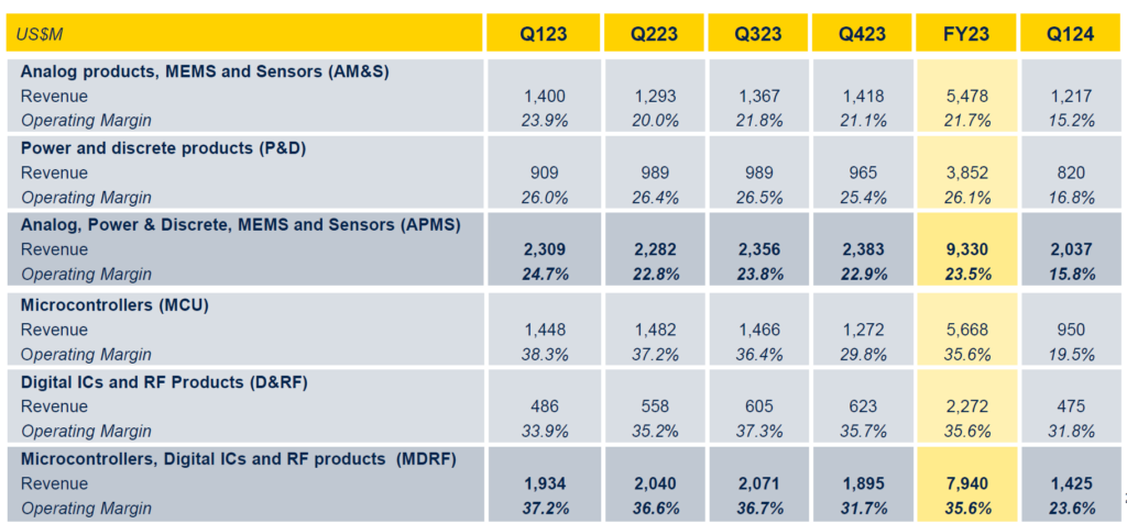 Akcie STMicroelectronics (STM) | TradeCZ 