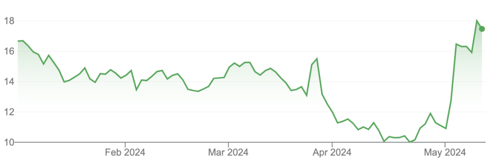meme akcie | TradeCZ