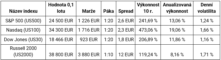 Trading Nasdaq | TradeCZ